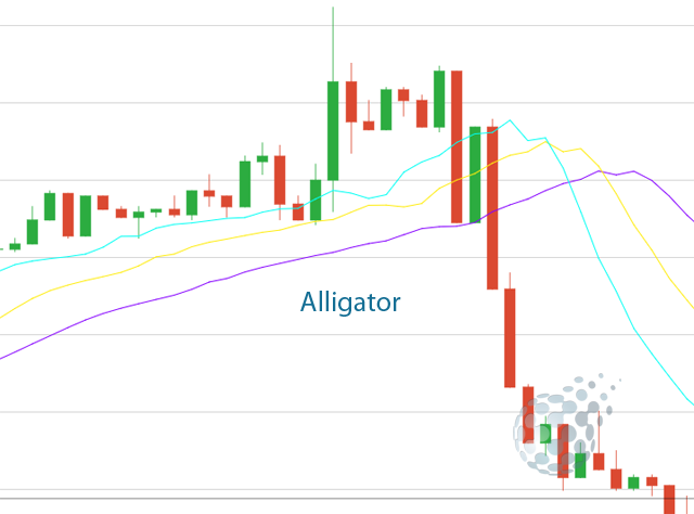 Индикатор для стратегии бинарных опционов